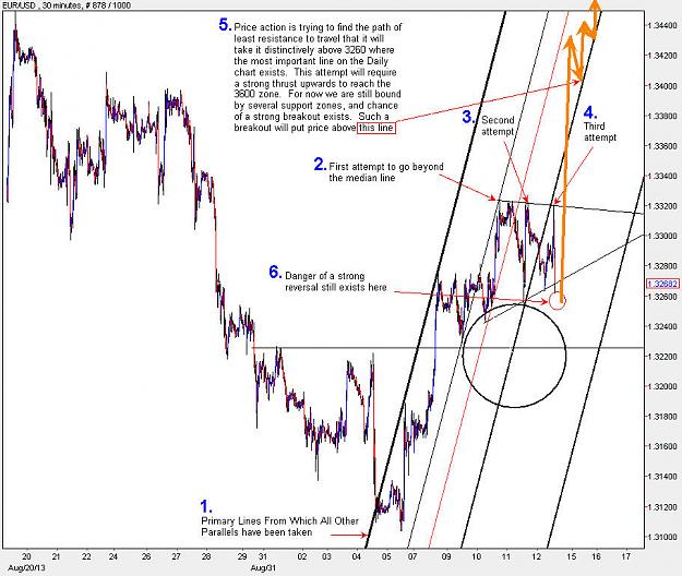 Click to Enlarge

Name: EURUSD_M30.jpg
Size: 139 KB