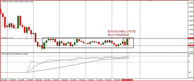 Click to Enlarge

Name: gbpcad5.JPG
Size: 108 KB