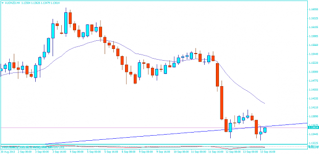 Click to Enlarge

Name: audnzd-h4-pepperstone-financial-pty-2.png
Size: 25 KB