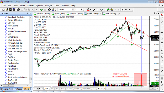Click to Enlarge

Name: PSEi Update.png
Size: 69 KB
