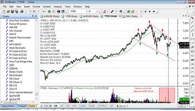 Click to Enlarge

Name: PSEi Update.png
Size: 69 KB