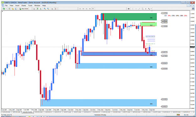 Click to Enlarge

Name: audusd mn.png
Size: 103 KB