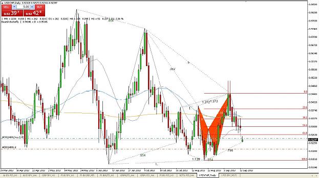 Click to Enlarge

Name: usdchf daily.JPG
Size: 126 KB
