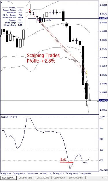 Click to Enlarge

Name: EURUSD, M1, 2013 September 16.jpg
Size: 108 KB