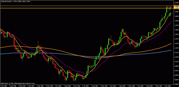 Click to Enlarge

Name: eur usd monthly.gif
Size: 22 KB