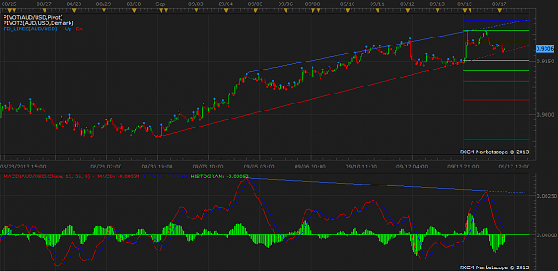 Click to Enlarge

Name: audusd 1hr09172013.png
Size: 54 KB