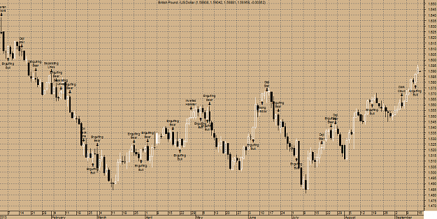 Click to Enlarge

Name: gbp-daily2.png
Size: 46 KB