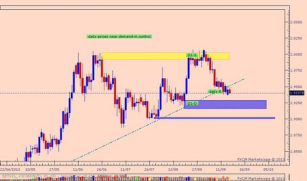 Click to Enlarge

Name: gbp-nzd-d..jpg
Size: 73 KB