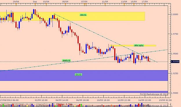 Click to Enlarge

Name: gbpnzd-4h.jpg
Size: 86 KB