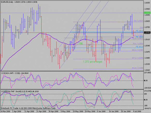 Click to Enlarge

Name: eurusdhistoryrepeats.gif
Size: 22 KB