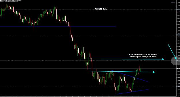 Click to Enlarge

Name: AUDUSD Daily 17-09.jpg
Size: 195 KB