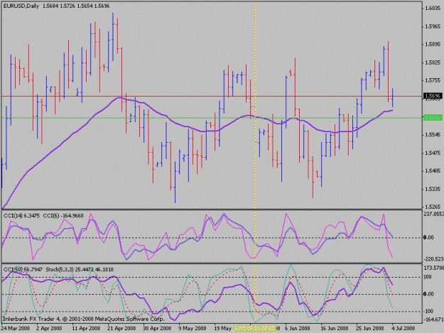 Click to Enlarge

Name: eurusdmayentry1.gif
Size: 21 KB