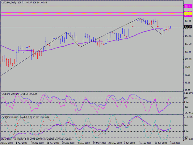 Click to Enlarge

Name: usdjpyprojection.gif
Size: 16 KB