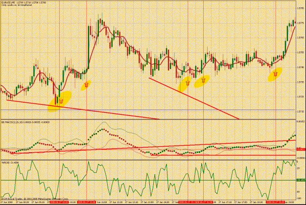 Click to Enlarge

Name: macd div with scalp.gif
Size: 54 KB
