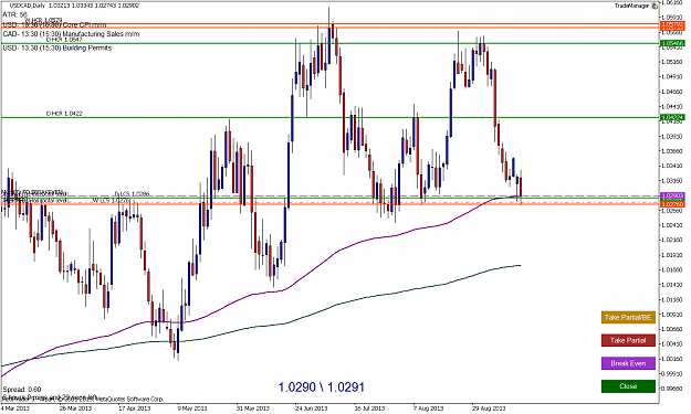 Click to Enlarge

Name: USDCADDaily_TT_Weekly_Level.png
Size: 70 KB