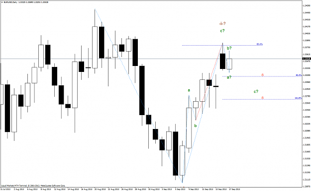 Click to Enlarge

Name: 130917_dly[1] eurusd.png
Size: 70 KB