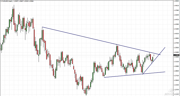 Click to Enlarge

Name: EURUSD.png
Size: 44 KB