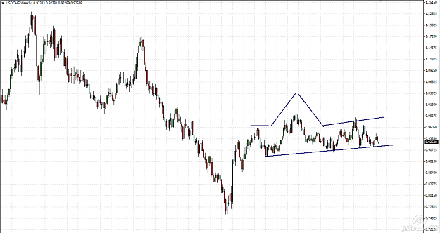 Click to Enlarge

Name: USDCHF.png
Size: 43 KB