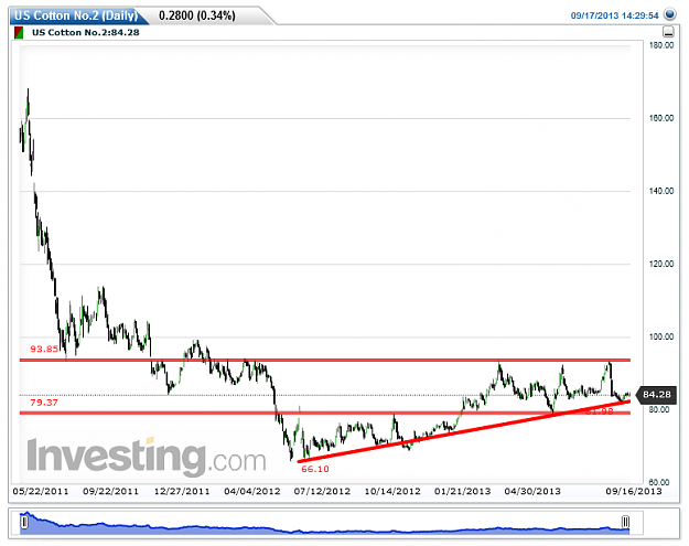 Click to Enlarge

Name: US Cotton No.2(Daily)20130917200300.png
Size: 33 KB