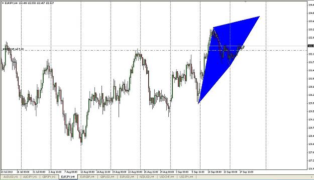 Click to Enlarge

Name: eurjpy 4h.JPG
Size: 103 KB