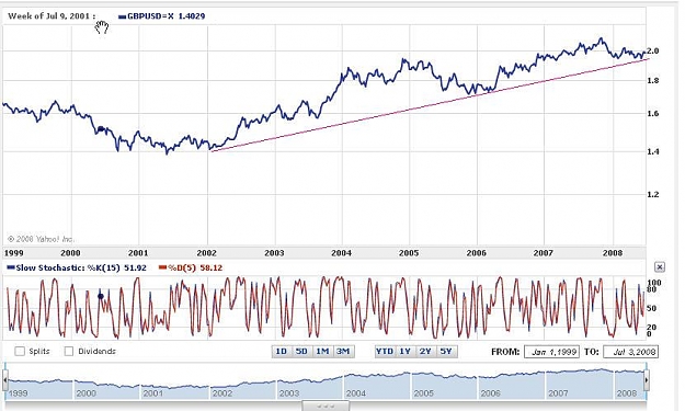 Click to Enlarge

Name: gbpusd_10_years.jpg
Size: 63 KB