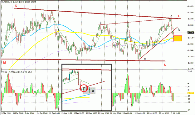 Click to Enlarge

Name: 4 Hour Strategy.gif
Size: 34 KB