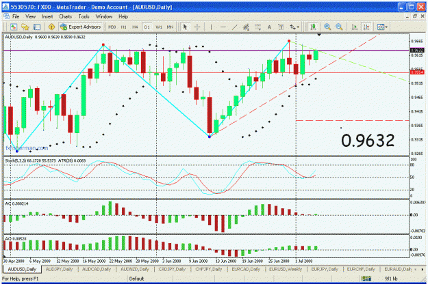 Click to Enlarge

Name: audusd.gif
Size: 35 KB