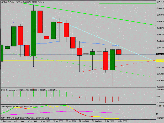 Click to Enlarge

Name: gbpchf.gif
Size: 13 KB