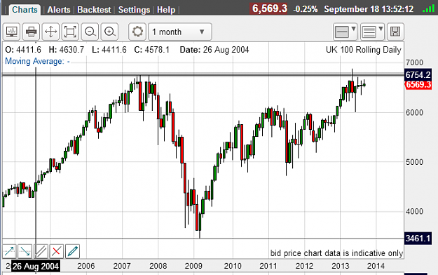 Click to Enlarge

Name: FTSE Daily.PNG
Size: 36 KB