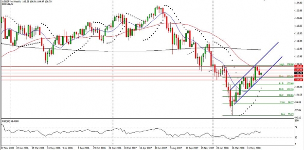 Click to Enlarge

Name: USDJPY-Weekly.jpg
Size: 108 KB