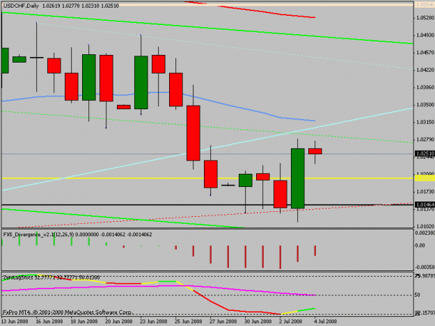 Click to Enlarge

Name: usdchf.gif
Size: 13 KB