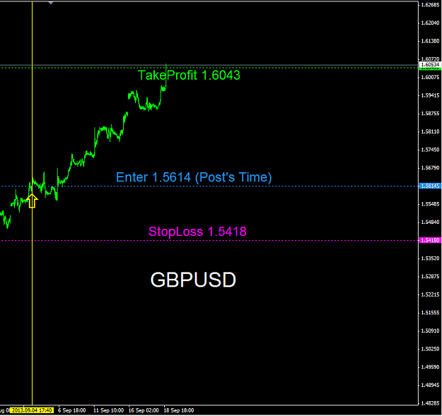Click to Enlarge

Name: GBP TP.PNG
Size: 33 KB