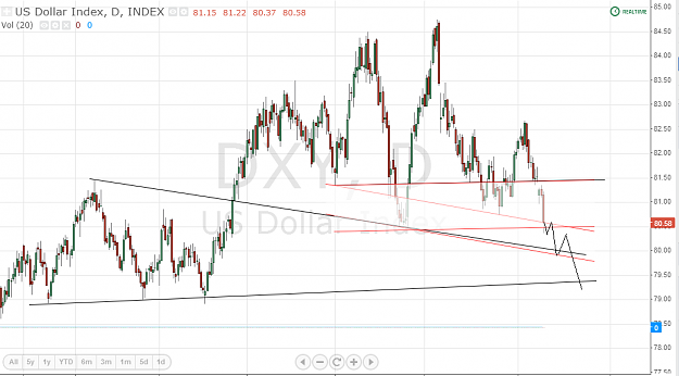 Click to Enlarge

Name: dxy1.png
Size: 66 KB