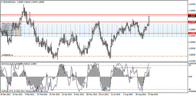 Click to Enlarge

Name: eurusd-d1-hf-markets-ltd.png
Size: 45 KB