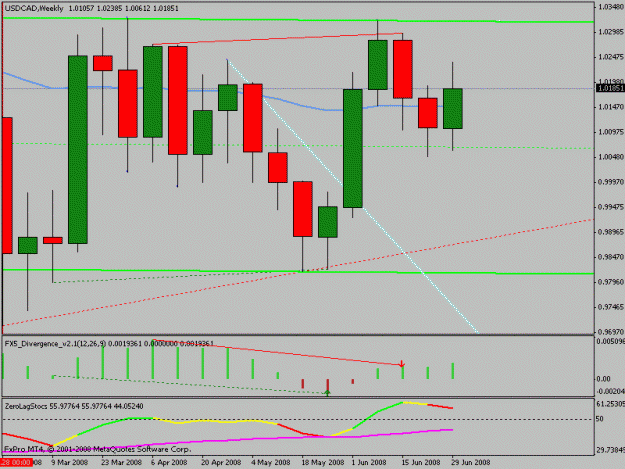Click to Enlarge

Name: usdcad_weekly.gif
Size: 15 KB