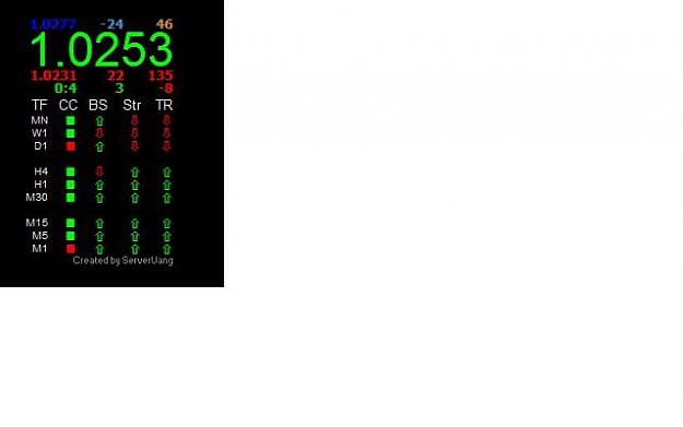 Click to Enlarge

Name: Indicator.jpg
Size: 15 KB