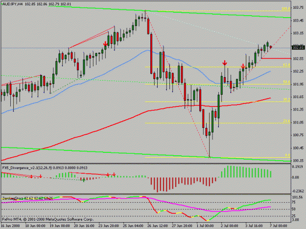 Click to Enlarge

Name: audjpy4.gif
Size: 16 KB