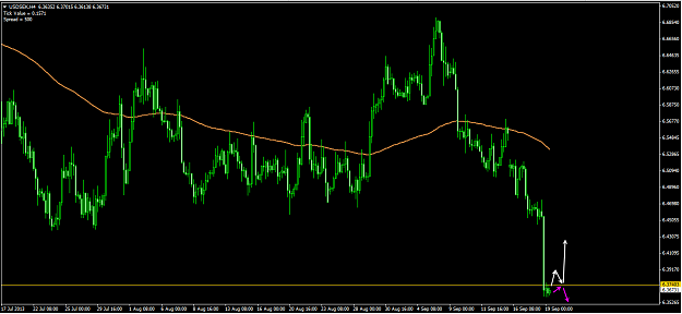 Click to Enlarge

Name: usdsek.png
Size: 26 KB