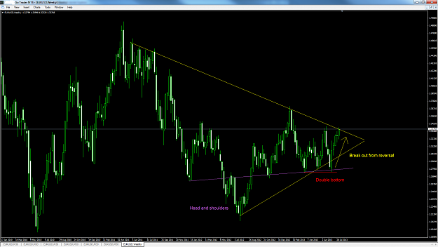 Click to Enlarge

Name: eurusd.png
Size: 121 KB