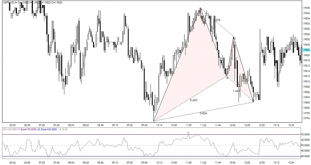 Click to Enlarge

Name: GBP2min Gartley.jpg
Size: 137 KB
