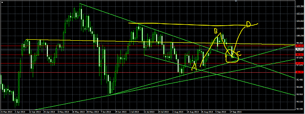 Click to Enlarge

Name: USDJPY Daily.PNG
Size: 58 KB