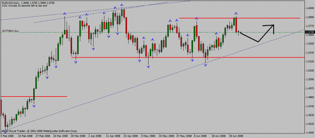 Click to Enlarge

Name: eur_usd_d1_06_07_2008_bounce_trend.gif
Size: 18 KB