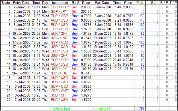 Click to Enlarge

Name: Rainbow Fund - Trade update - 20080706.png
Size: 50 KB
