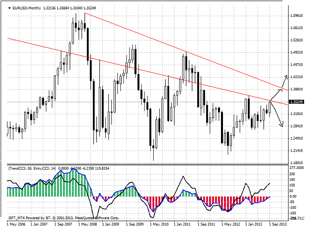 Click to Enlarge

Name: eurusdmonthly.png
Size: 36 KB
