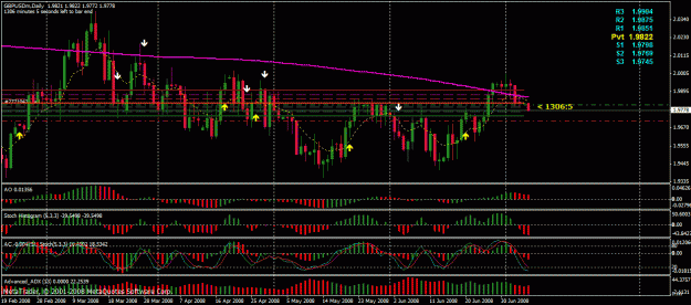 Click to Enlarge

Name: gu d1 070708.gif
Size: 33 KB