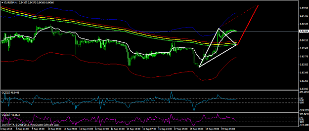 Click to Enlarge

Name: eurgbp-h1-ironfx-financial-services-coba-coba.png
Size: 48 KB