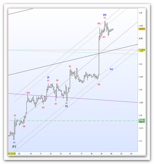 Click to Enlarge

Name: EUR USD Elliott.png
Size: 82 KB