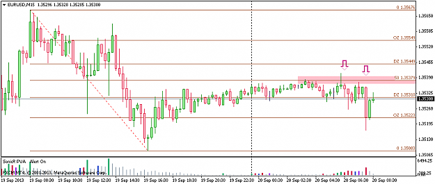 Click to Enlarge

Name: sep20 eur 15m 0730 gmt.png
Size: 26 KB