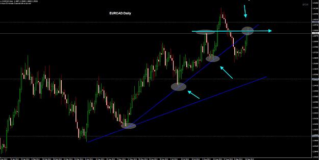 Click to Enlarge

Name: EURCAD Daily 20-09.jpg
Size: 207 KB