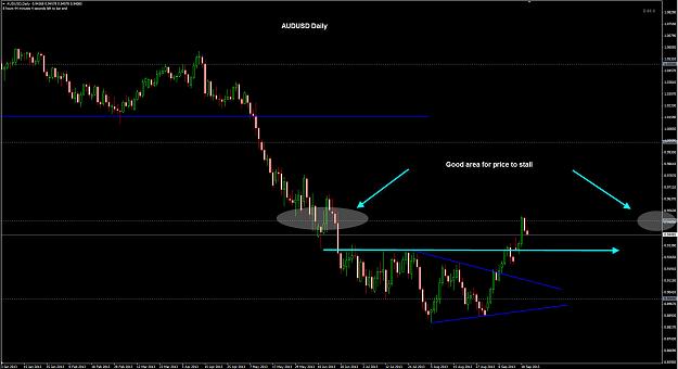 Click to Enlarge

Name: AUDUSD Daily 20-09.jpg
Size: 197 KB